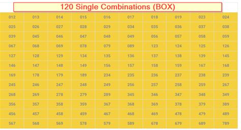 3 number combinations generator.